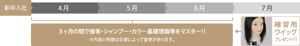 新卒3ヶ月アカデミー