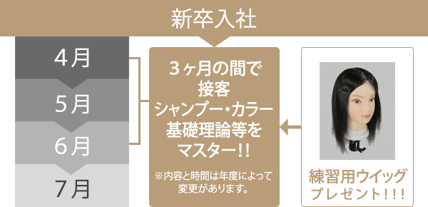 新卒3ヶ月アカデミー