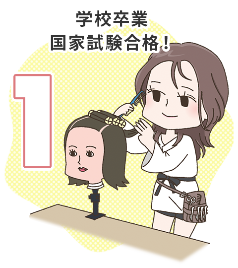 学校卒業国家試験合格